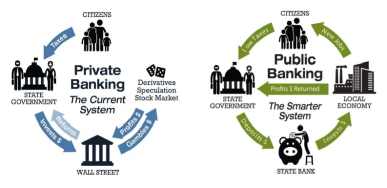 Read more about the article Support Public Bank in San Jose (3/19/2019)